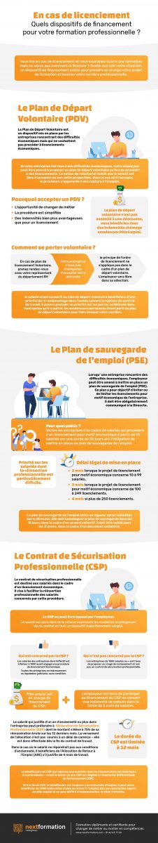 Infographie, financer sa formation après un licenciement